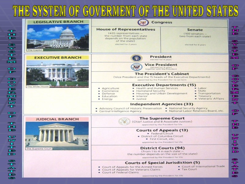 The political system of the USA The political