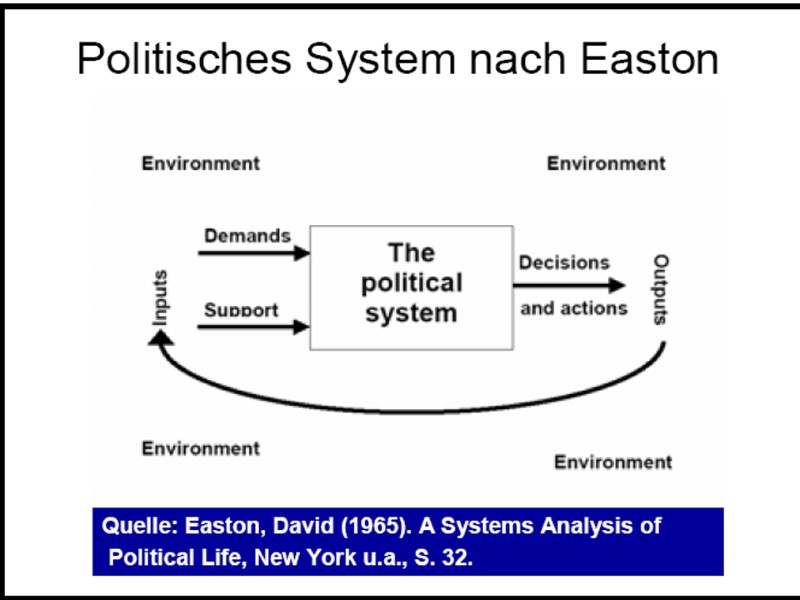 Stable Political System Contemporary Theories of Political System Content Behavioralism Post ...