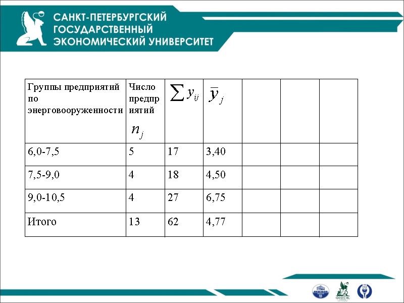 Статистическое изучение связи между явлениями презентация