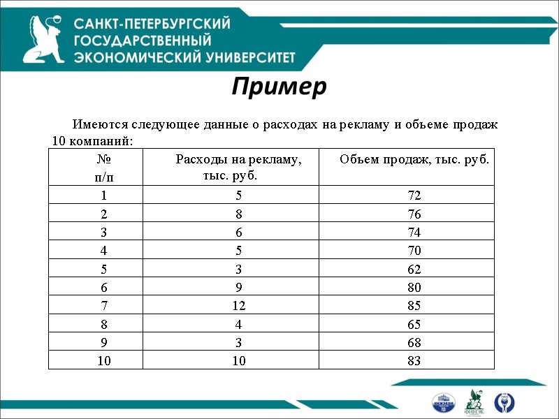 Статистическое изучение связи между явлениями презентация