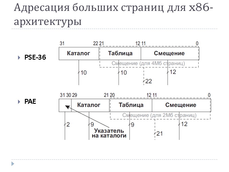 Управление виртуальной памятью в современных ос алгоритмы подкачки и вытеснения