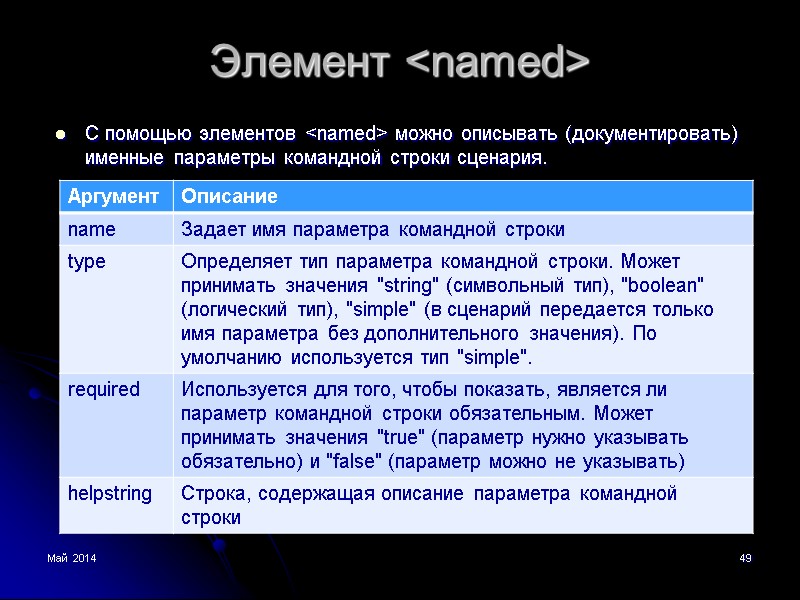 Май 2014 1 Windows Script Host Безопасность операционных