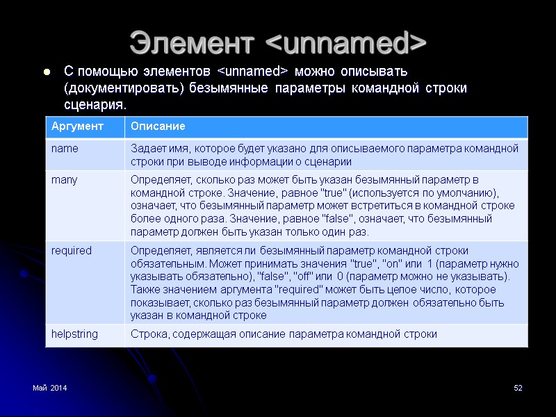Май 2014 1 Windows Script Host Безопасность операционных