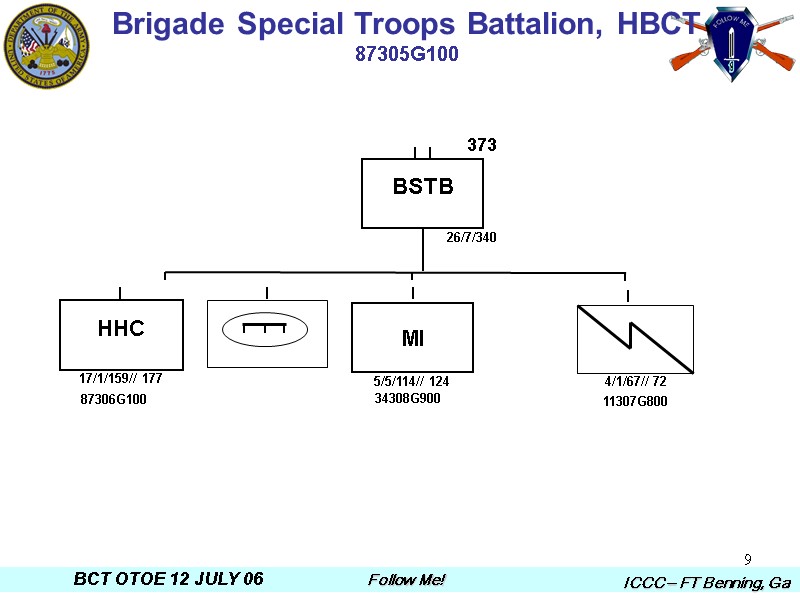 1 HEAVY BRIGADE COMBAT TEAM 2 AGENDA Compare