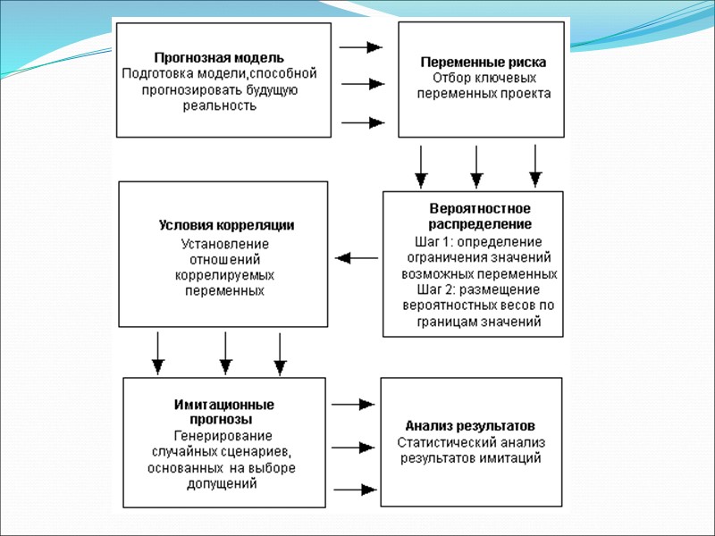 Метод монте карло картинки