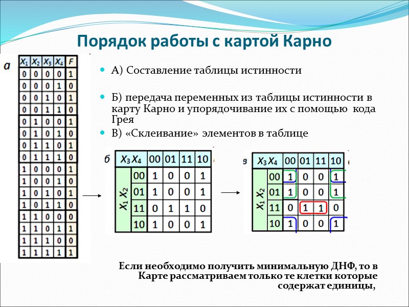 Схема по сднф онлайн