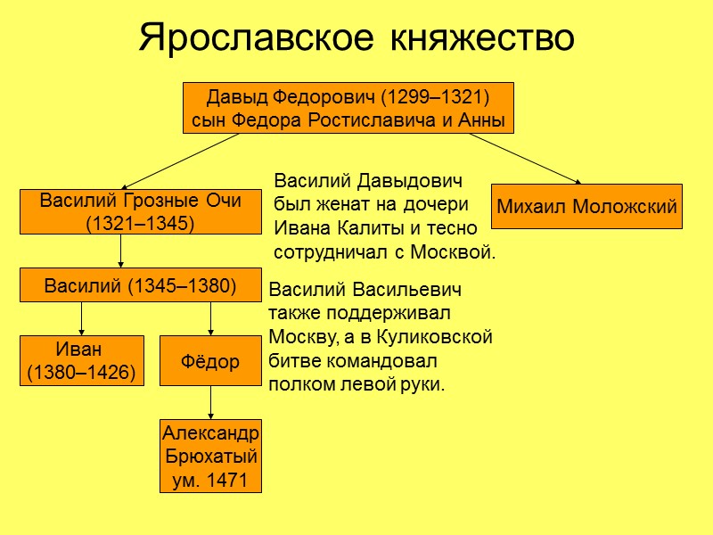 Михаил грозные очи