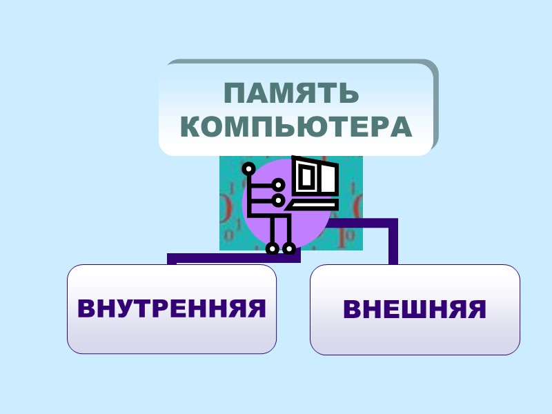 Назначение и устройство компьютера компьютерная память 7 класс семакин презентация