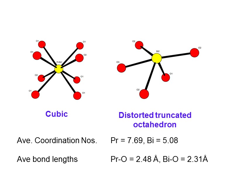 A Structural Overview of Ordering in Substituted Bismuth