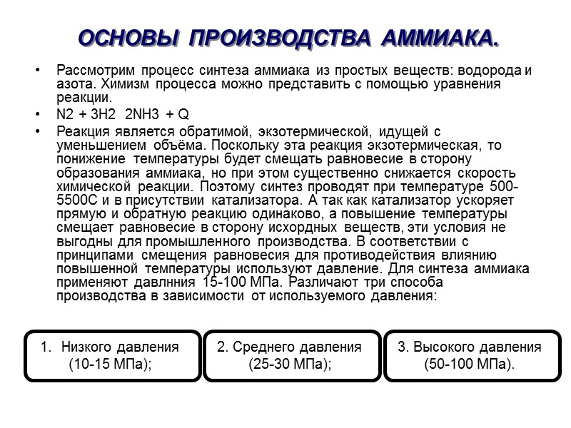 Производство аммиака схема и описание