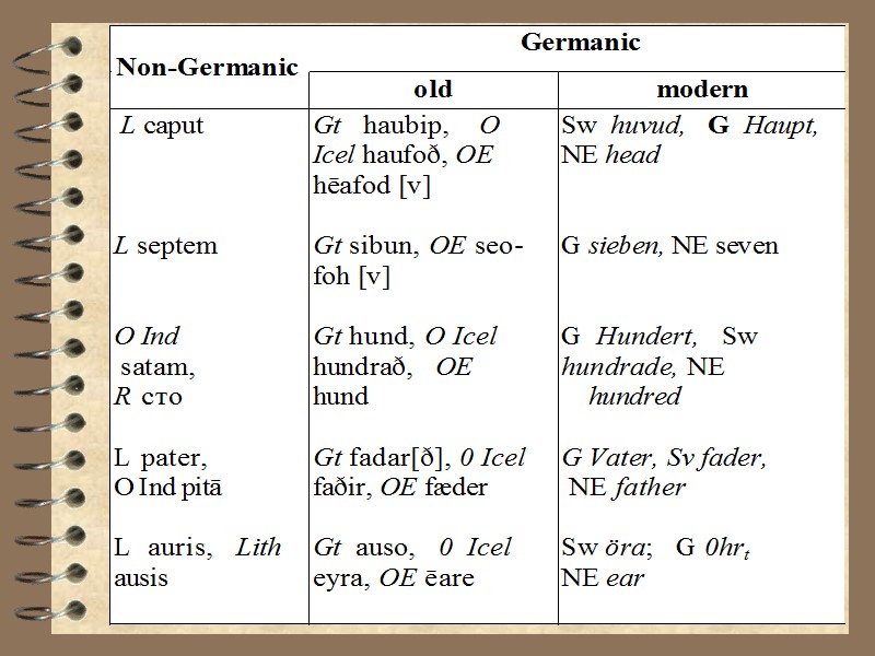 GENERAL CHARACTERISTICS OF THE GERMANIC LANGUAGES OUTLINE 1.