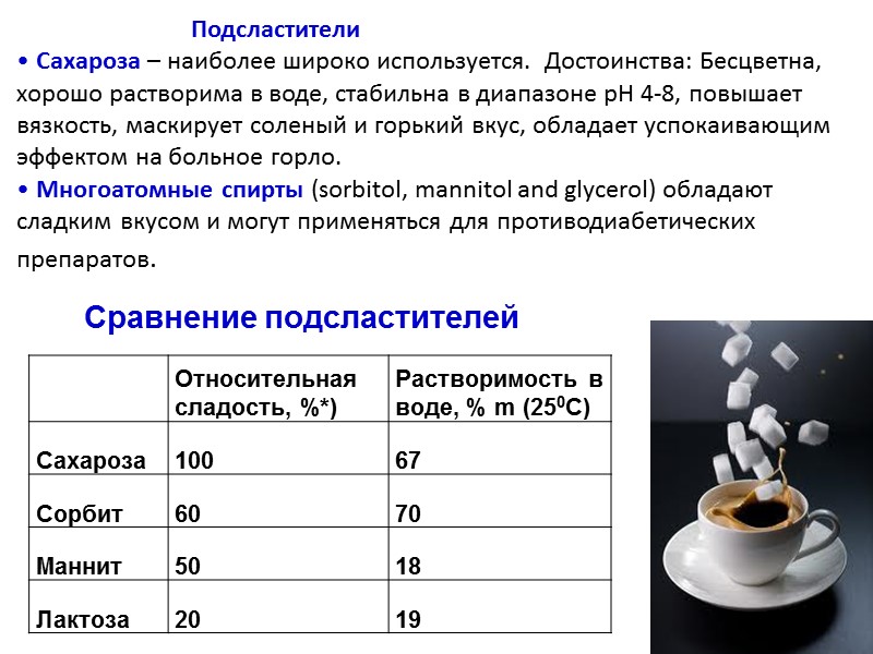 Презентация детские лекарственные формы