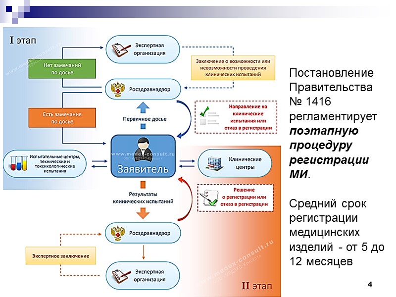 Классификация мис медицинские информационные системы презентация