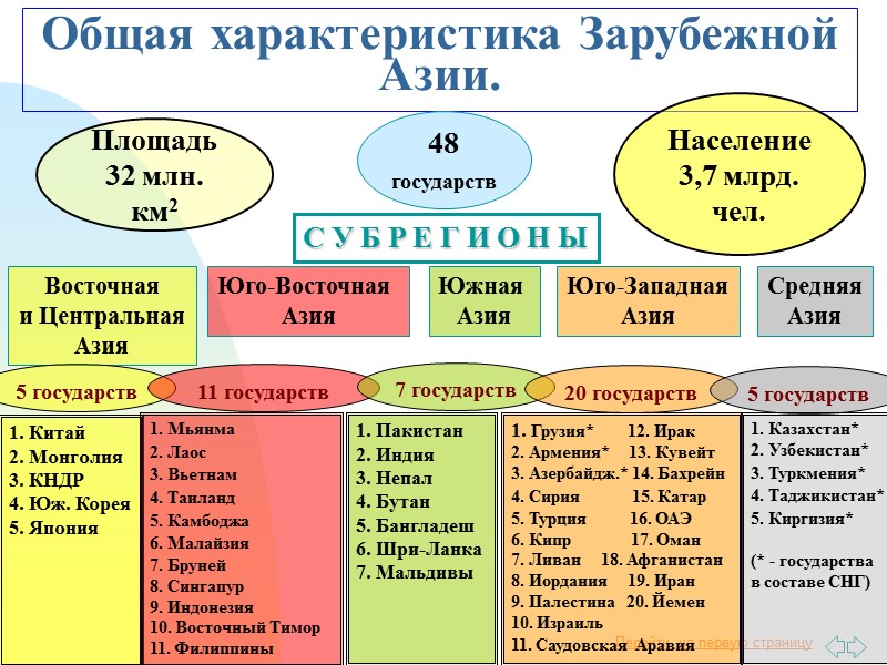 Составьте характеристику государствам азии по плану используя карту