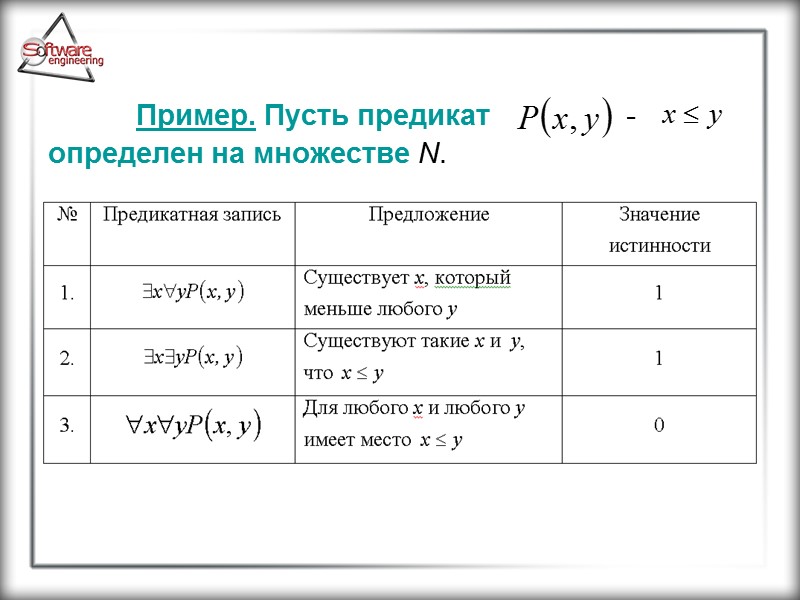 Какое из предложений является одноместным предикатом sin x 7