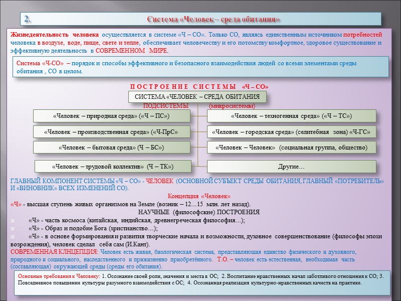 Система человек среда обитания. Цели системы человек среда обитания. Теоретическая модель системы человек среда обитания. Основы управления безопасностью в системе человек среда обитания. Функционирование системы человек среда.