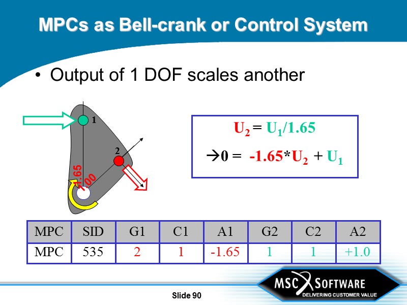 RBEs And MPCs In MSC.Nastran A Rip-Roarin’ Review