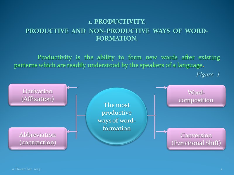 lecture-3-word-formation-in-modern-english-1-productivity