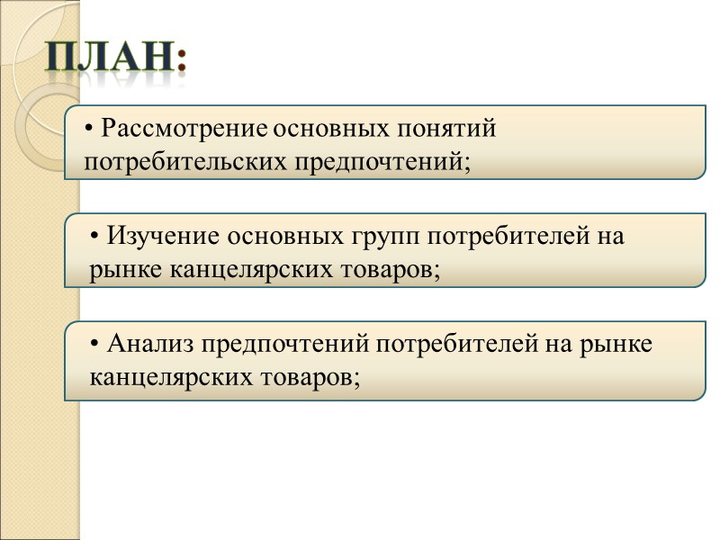 Схема исследования покупательских предпочтений в банке