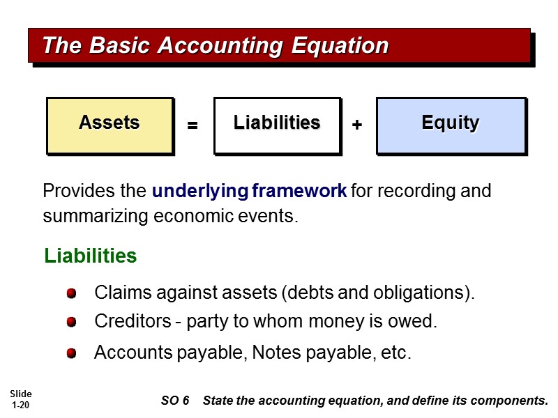 Chapter 1 Accounting in Action Explain what accounting