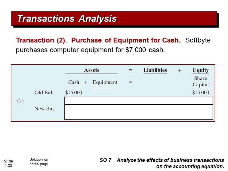 Chapter 1 Accounting in Action Explain what accounting