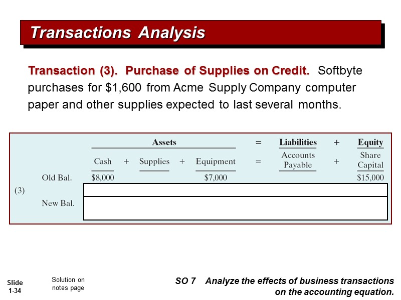 Chapter 1 Accounting in Action Explain what accounting