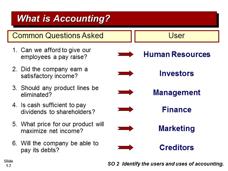Chapter 1 Accounting in Action Explain what accounting