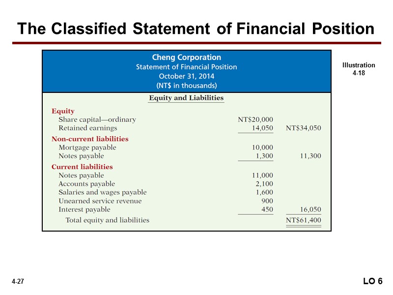 Chapter 4 Completing The Accounting Cycle — Preparation 4712