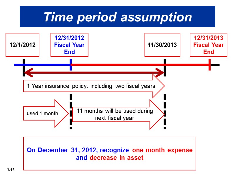 chapter-3-introduction-to-financial-accounting-spring-2014