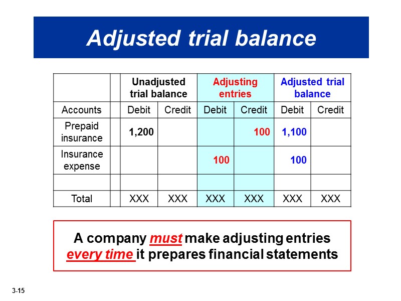 Chapter 3 Introduction To Financial Accounting Spring 2014