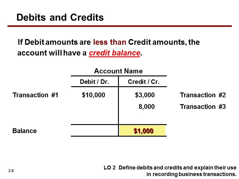 Chapter 2 The Recording Process Account name: Assets,