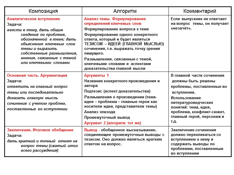 Дубровский аргументы. Дубровский Аргументы к итоговому. Дубровский Аргументы к итоговому сочинению любовь. Проблема связи поколений Дубровский Аргументы.