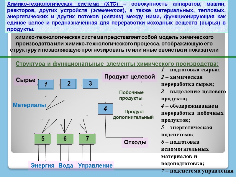 Химическая схема хтс