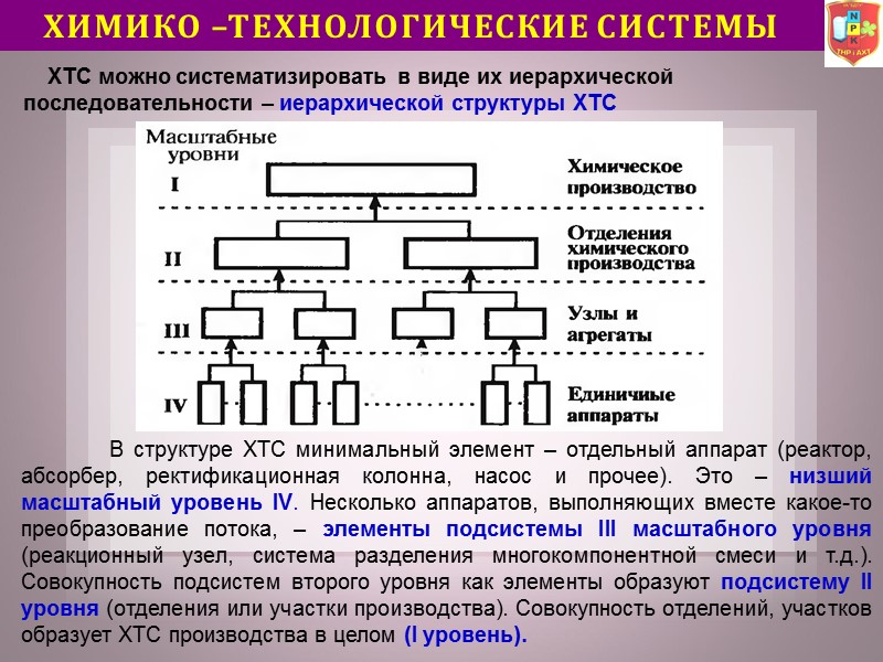 Структурные уровни иерархически организованной системы. ХТС химико-технологическая система. Иерархическая структура ХТС. Технологические схемы химико технологических систем. Структура химико-технологической системы.