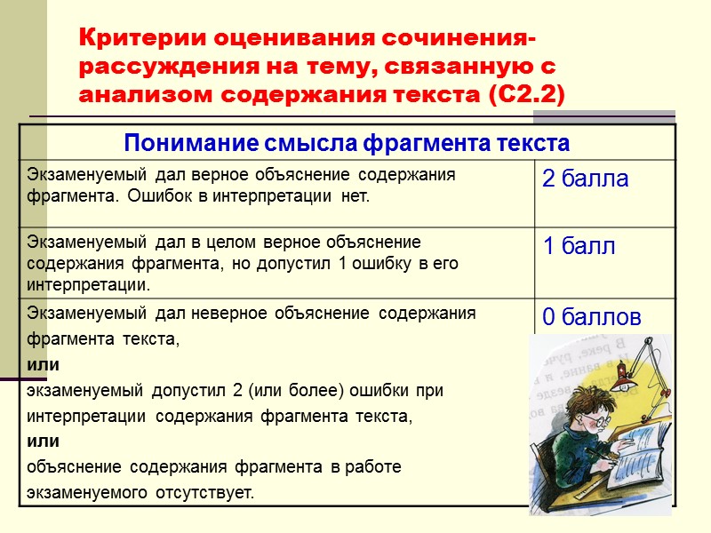 Сочинение как понять смысл фрагмента. Анализ содержания текста. Анализ содержания текста тема. Содержание текста пример. Понимание это сочинение.