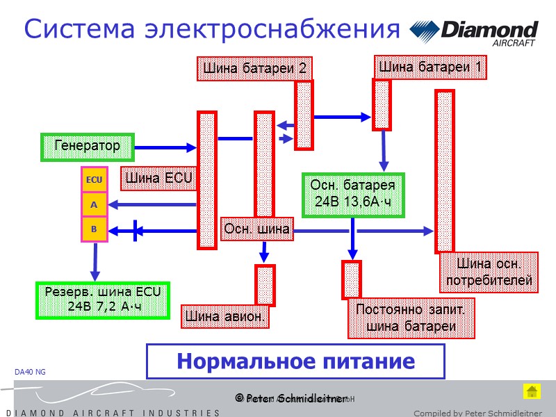 Горячий резерв генератор
