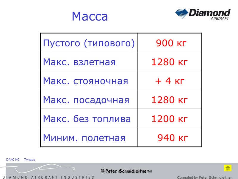 Тундра масса автомобиля Тундра масса автомобиля