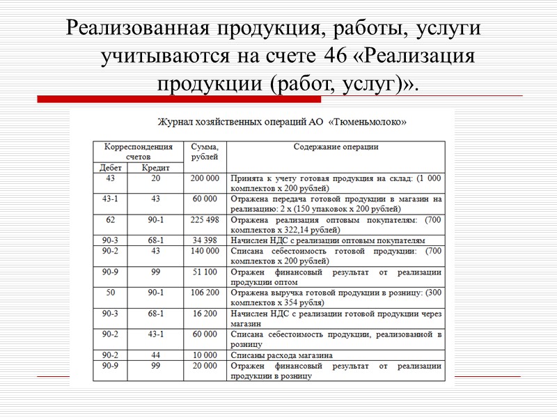 Тема курсовой работы: Оценка готовой продукции: аспект бухгалтерской