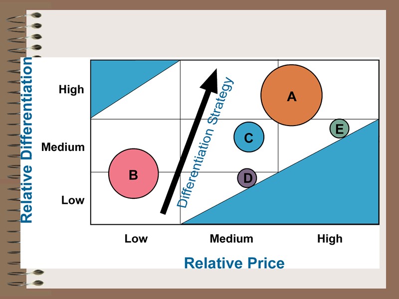 Managing the Product 2 7-Levels of Product Hierarchy