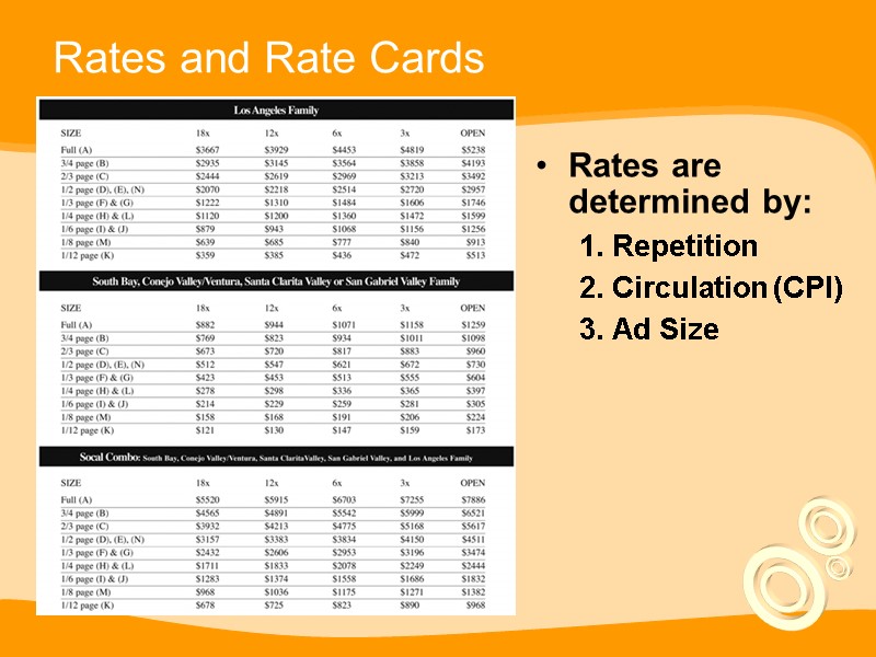 Advertising Rates Table Techniques in Print & Billboard Advertising Design and