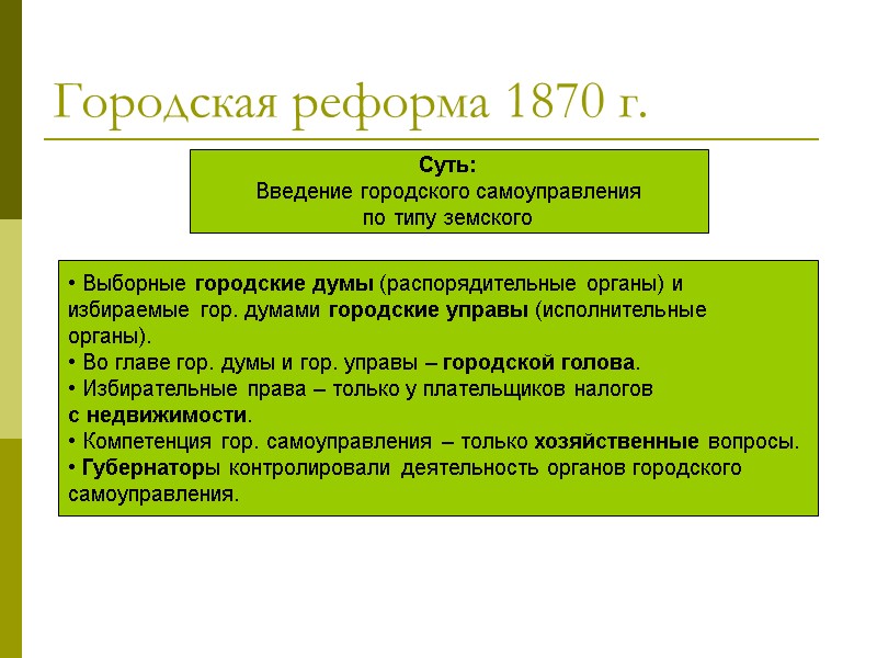 Городская реформа александра 2 картинки