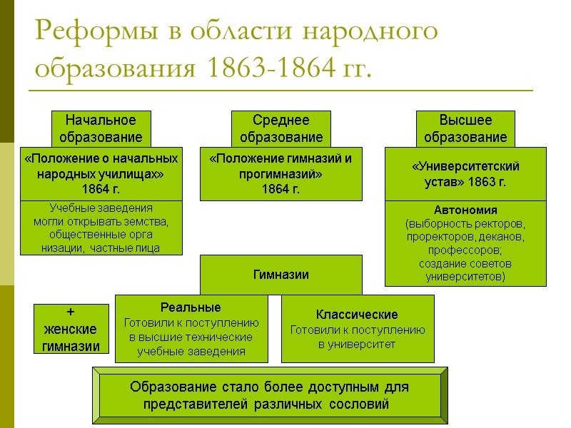 Проект земской реформы