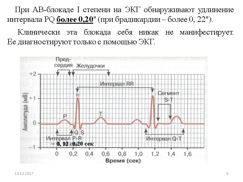 На экг обнаружили