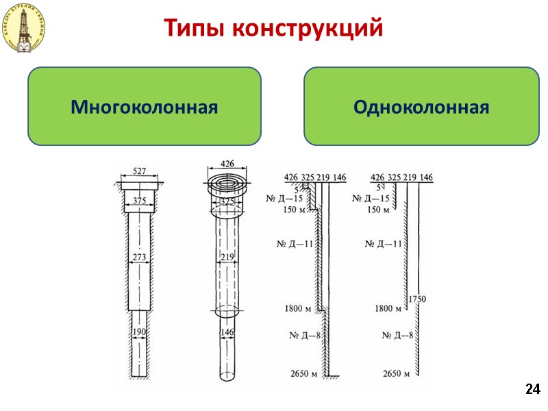 Принцип работы газлифта в скважине