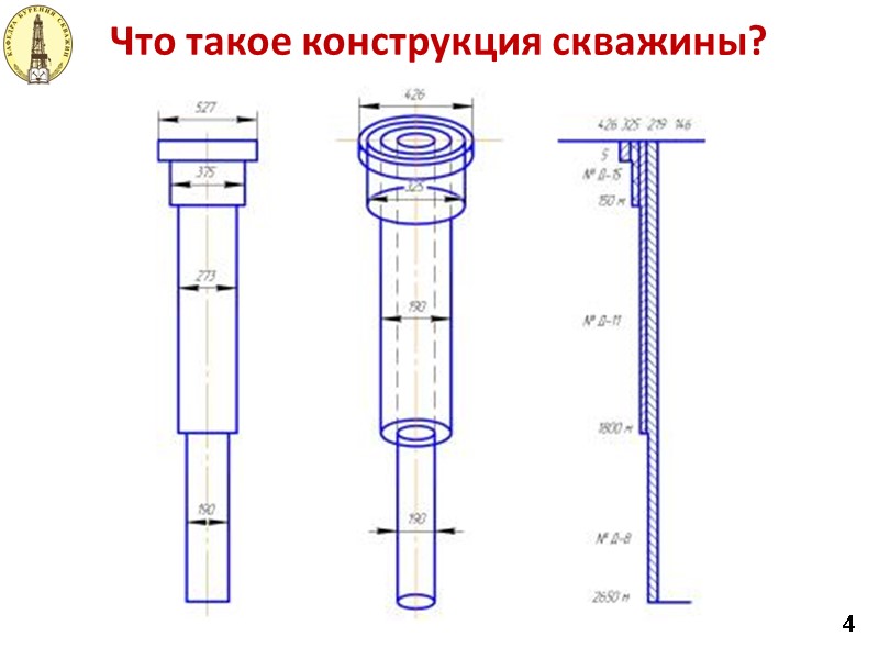 Принцип работы газлифта в скважине