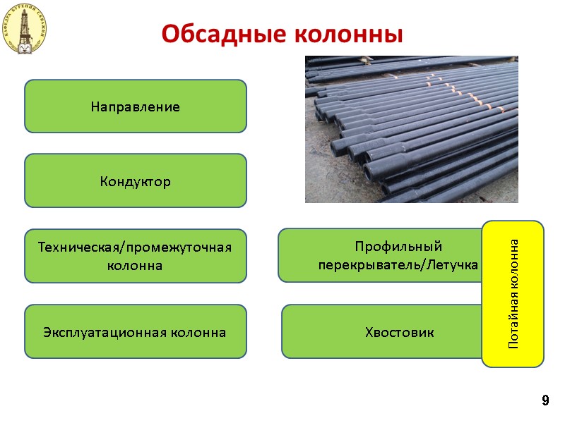 Схема оборудования низа обсадных колонн