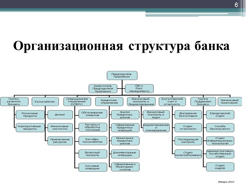 Схема филиала банка