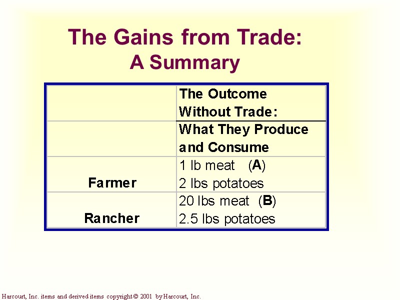 Interdependence And The Gains From Trade Chapter 3