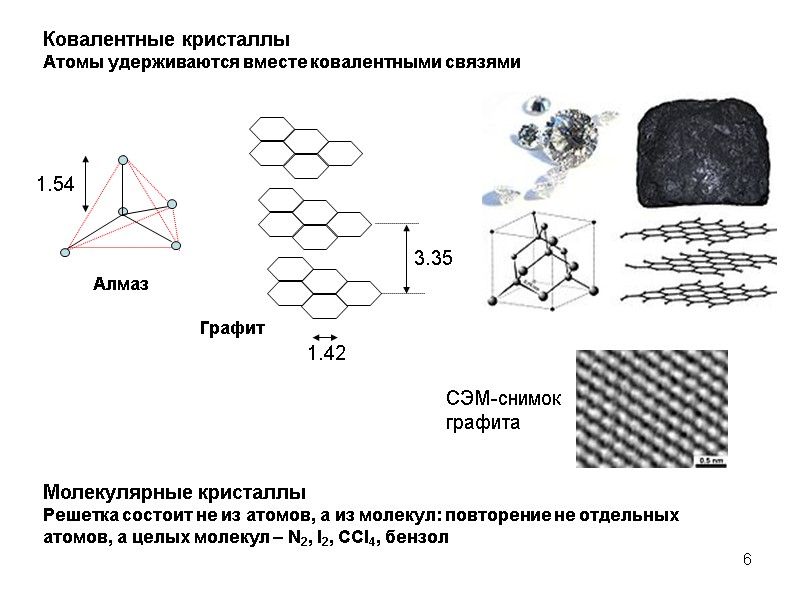 Типы графита. Ковалентные Кристаллы строение. Графит Тип кристаллической решетки. Структура ковалентных кристаллов. Mgf2 кристаллическая решетка.