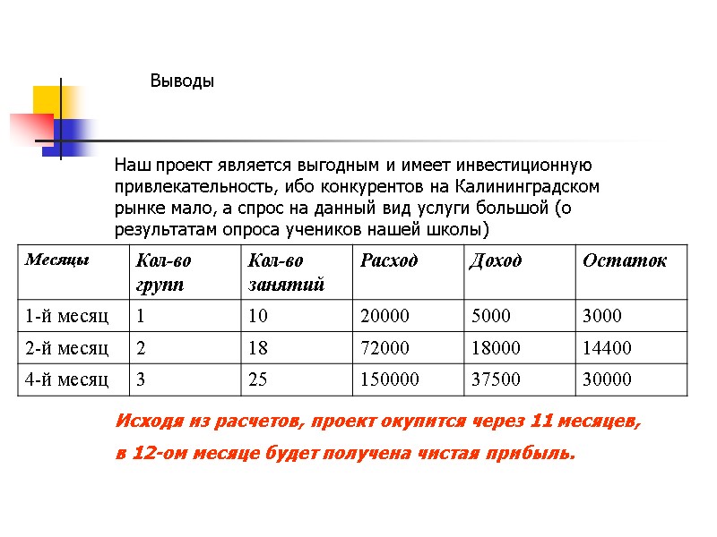 Как рассчитать инвестиционную привлекательность проекта